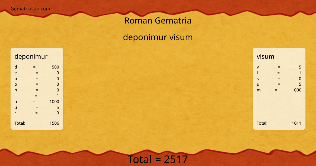 deponimur visum in roman Gematria